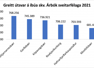 Af sköttum og skuldum